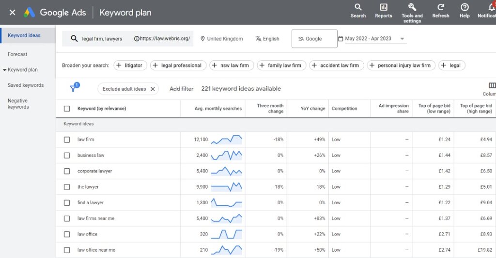 Google Keyword Planner 