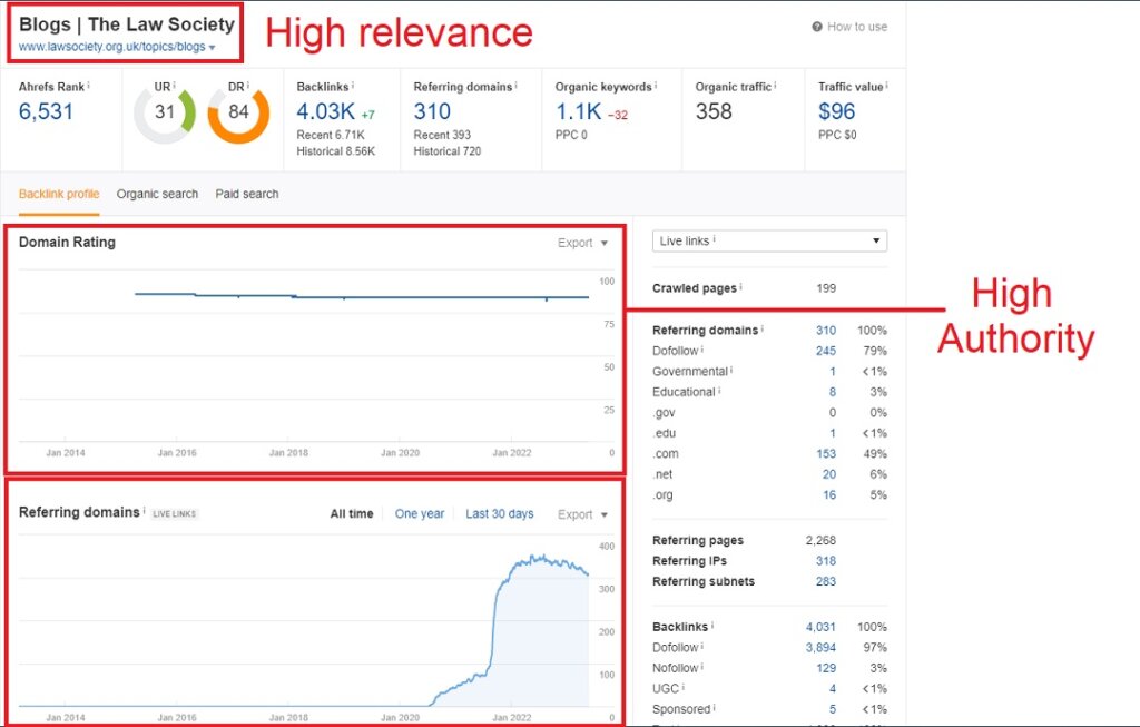 spam score and review