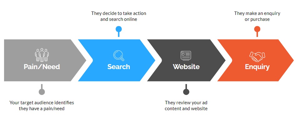 customer journey