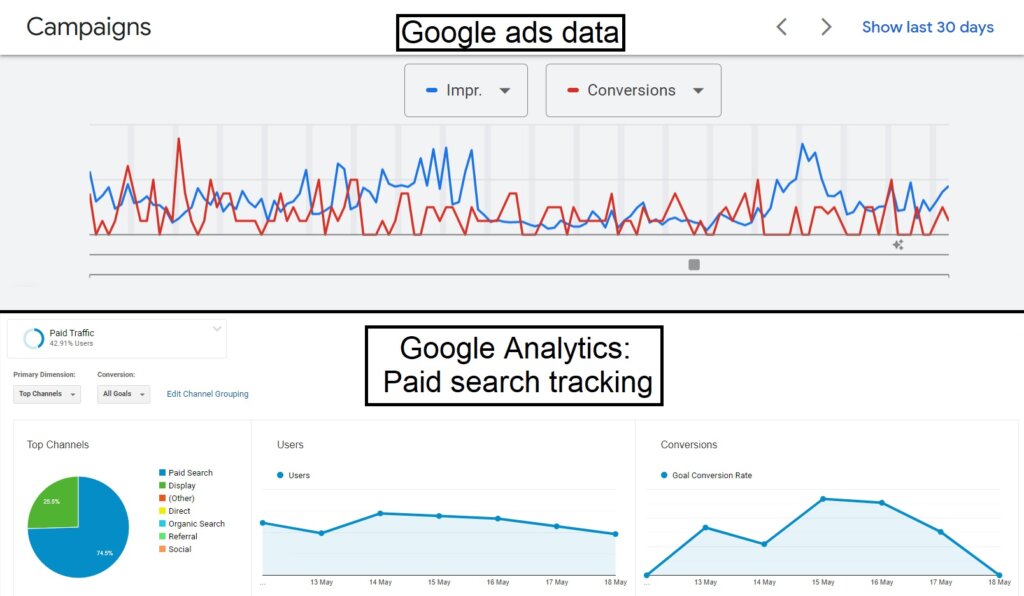 analytics for GA 