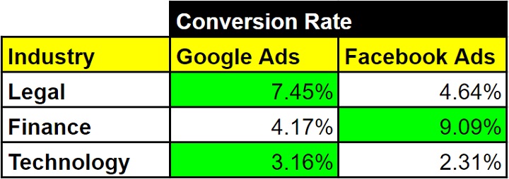 comparison of FB vs GA