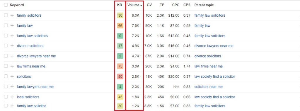 search volume/competiton