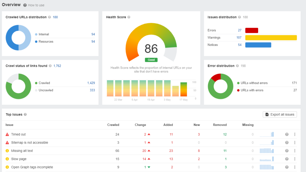 site audit example/tool