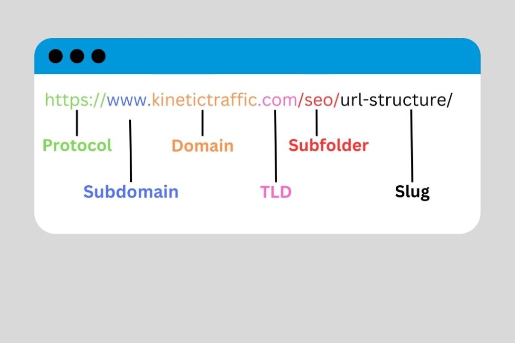 different site structure examples