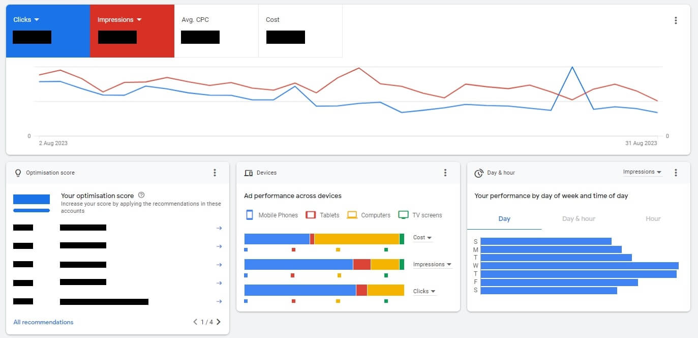 Google Keyword Planner