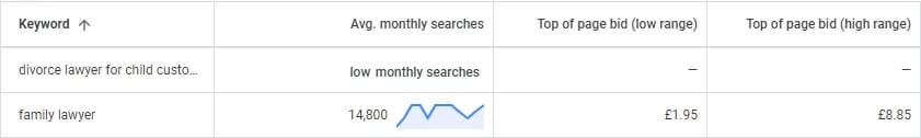 Search Volume