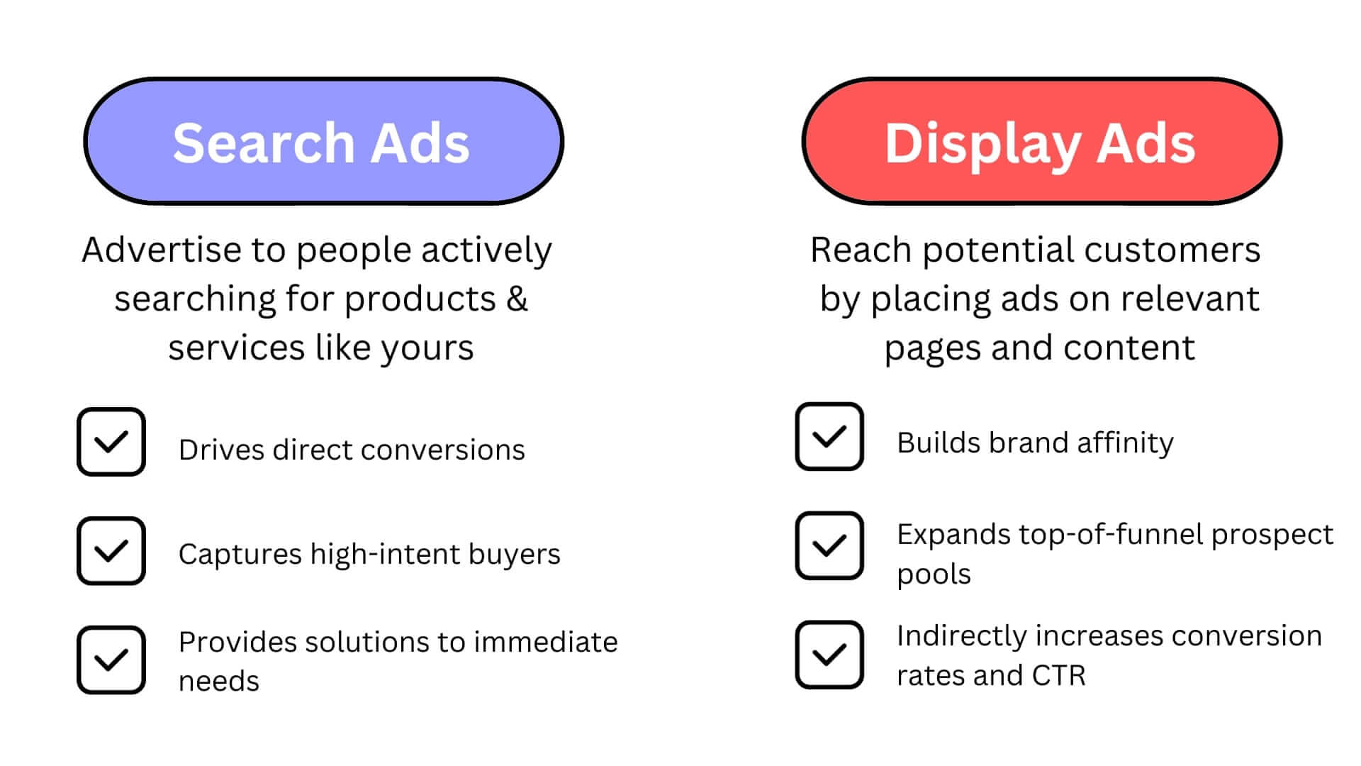 search vs display