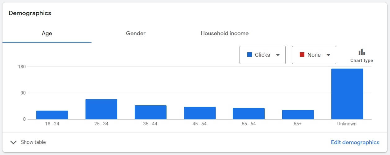 Audience Targeting