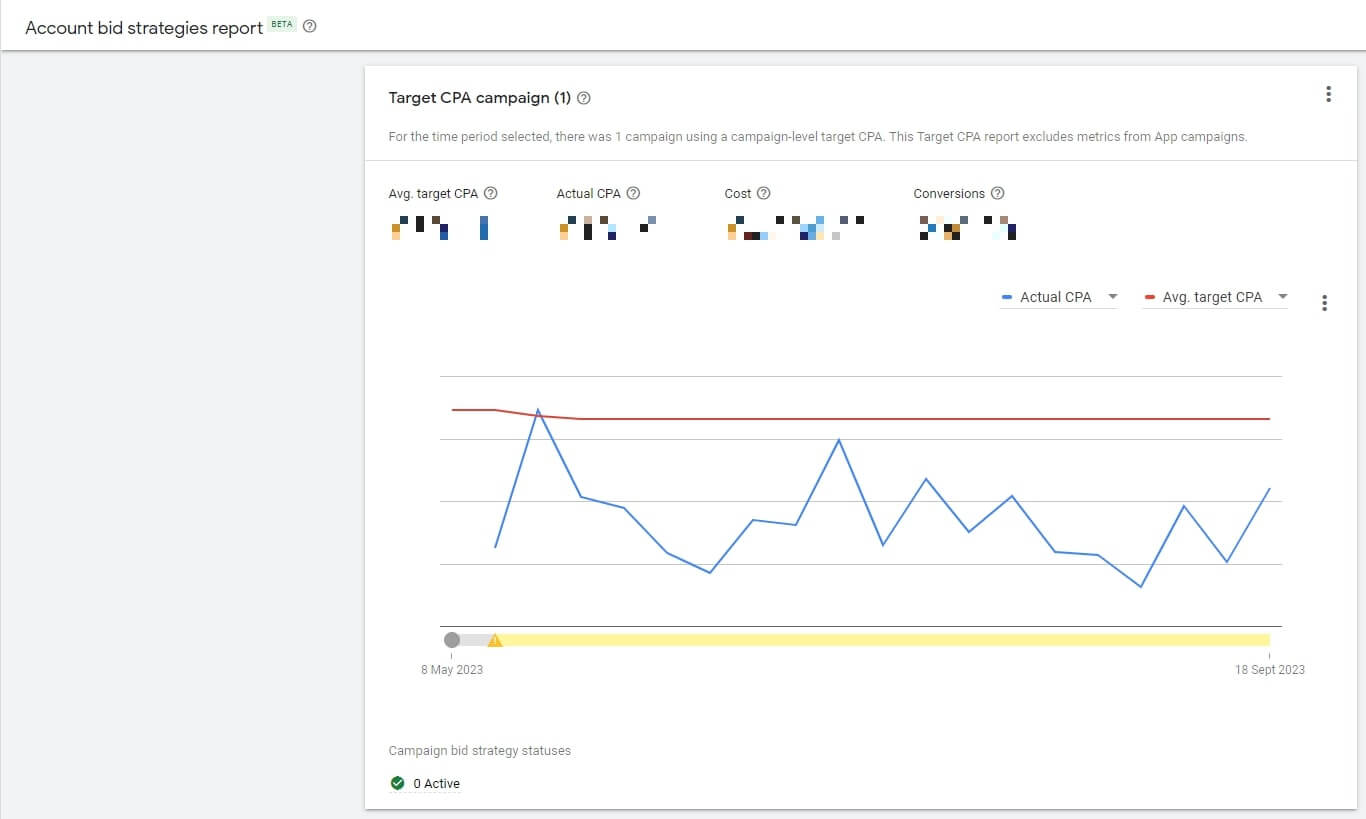 data driven decisions